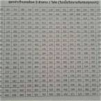 ตารางเลขหาม3ตัว